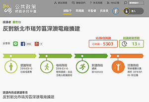 反深澳電廠提案過門檻  謝立功：政府應給個交代