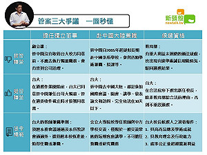 管案三大爭議各方主張 一圖看懂