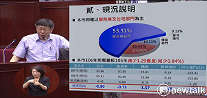 深澳電廠  柯P：北市過去降低空污的努力會被抵消