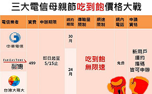 秒懂吃到飽方案！電信三雄母親節價格戰人潮塞爆門市