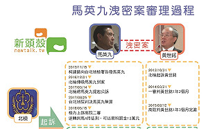 馬英九洩密案 官司打到哪? 一圖秒懂