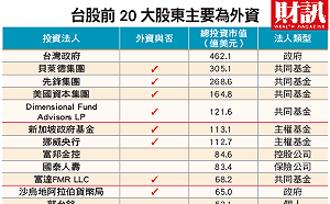 股東會全面採電子投票 引爆股權爭奪新戰局