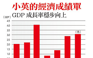 蔡英文：經濟數據幫我頂住四方炮火