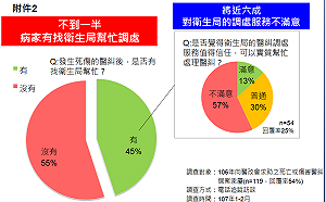 醫改會：政院版《醫爭法》3大倒退 難解醫糾死結