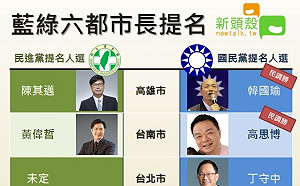 藍台南、高雄人選出爐 藍、綠六都PK戰陣勢擺開 (圖)