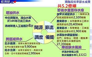 水情偏緊！賴清德：以6月底不實施第三階段限水為目標