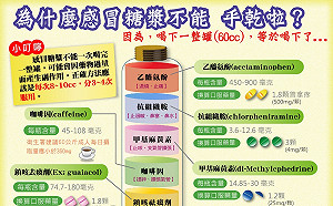 感冒糖漿別亂喝！食安處：這幾種人更要小心