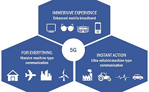 中日韓合力研發5G 官方力挺企業合作