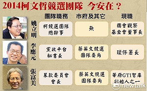 2014柯文哲精銳競選團隊  今安在?