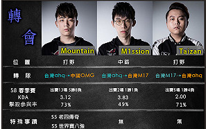 《英雄聯盟》一山換一山！LMS轉會效應將衝擊夏季賽？