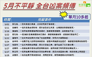 天熱高溫導致兇案多?  臨床心理師這樣說