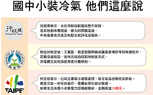 國中小裝冷氣？ 他們這麼說 (圖)