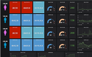 大安森園廁所Hen智慧！可偵測衛生紙不足及異味濃度