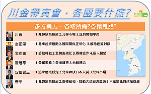 川金帶寅》東北亞局勢關鍵  各國要的是什麼?(圖)