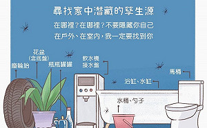 慎防登革熱！氣候濕熱病媒蚊指數呈現持續上升中