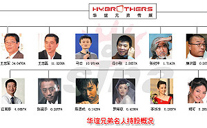 范冰冰逃稅風暴 港媒：共軍插手娛樂圈恐遭整頓