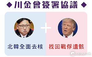 川金會簽署文件曝光！雙方聲明看這裡 (圖)