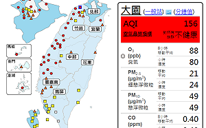 持續到明天！境外移入臭氧增 西半部空品一片紅燈