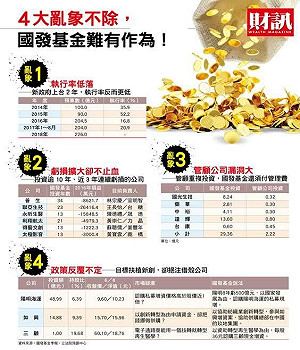 5千億孵不出一隻獨角獸　踢爆國發基金撒錢亂象