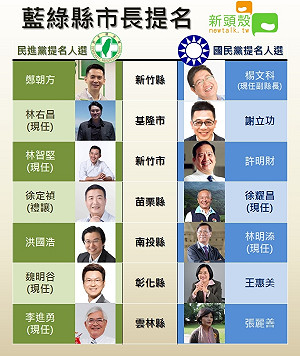 國民黨提楊文科參選新竹縣 最新藍綠PK誰戰誰 (圖)