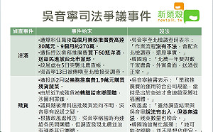 吳音寧北檢受偵訊 爭點一圖看懂！(圖)