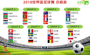 2018世足今晚開打 分組爭雄誰戰誰?  (圖)