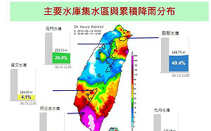 水能載舟亦能覆舟  全台水庫大解渴！