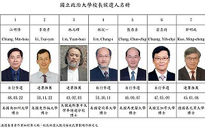 政大校長遴選投票 校長人選傍晚揭曉