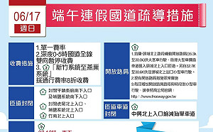 端午連假》午後估北返車潮增 高公局：這5條路恐塞爆