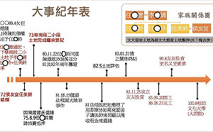 反擊了！侯辦6聲明駁指控 籲北市府教育部不要互踢皮球