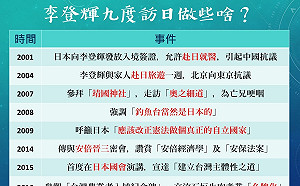 李登輝9次訪日  他都做了些甚麼？