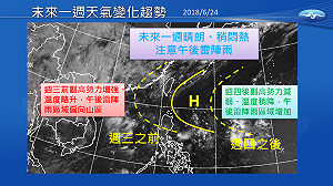 未來一週攏熱！小心熱傷害上身