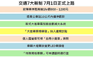 用路人注意！交通7大新制7/1正式上路