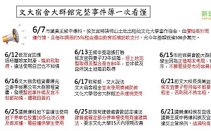 文大宿舍風暴延燒 爭議事件簿一次看懂