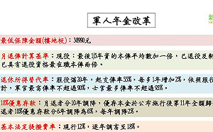 軍公教年改今天上路 　是為年輕世代爭取領年金機會