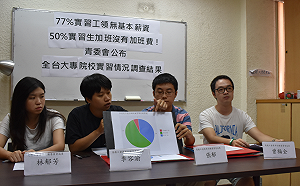 大專生實習 77%領無基本工資 76%有時工時超過8小時