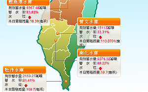 中南部豪雨不斷 牡丹、阿公店水庫需放水