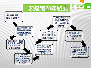 一代股王今不在 宏達電20年發展看這邊 (圖)