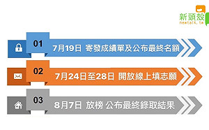 大學指考落幕！寄成績單、填志願時間看這裡