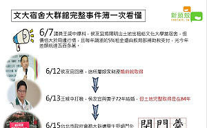 爭議延燒一個月  文大宿舍風暴最新狀況一次看懂