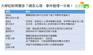 大學迎新霸凌花招多　脫光光、性歧視、還要屁股夾紙片