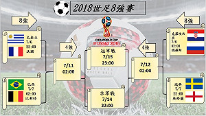 就在今夜！世足8強賽刺激開踢（對戰時間表） 