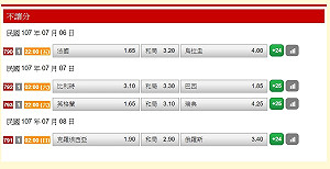 世足8強今晚開踢！賭盤看好法國、巴西勝