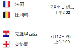 4強戰前分析》英格蘭年輕有勁 克羅埃西亞身經百戰 