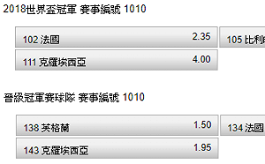 世足4強賽誰勝出?  賭盤看好英、法兩國