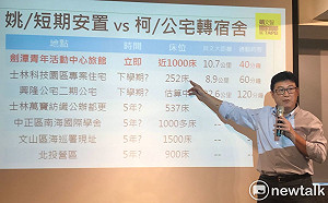 劍潭短期安置文大生可行?  姚文智：就像揪團住旅館