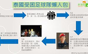 泰國少年足球隊洞穴救援進展 懶人包一次懂 