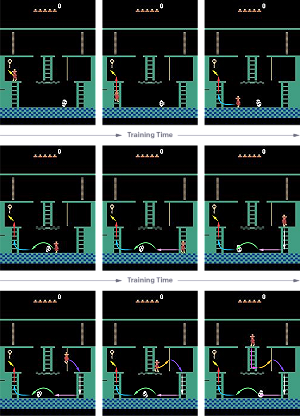 Open AI為什麼電動打得比人類還好？揭開機器學習秘密