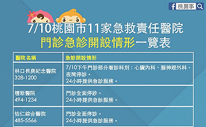 瑪莉亞颱風來襲  桃園市各項應變措施懶人包
