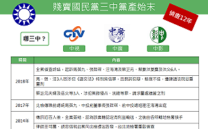 甚麼是三中案? 國民黨賤賣三中黨產大事紀 (圖)